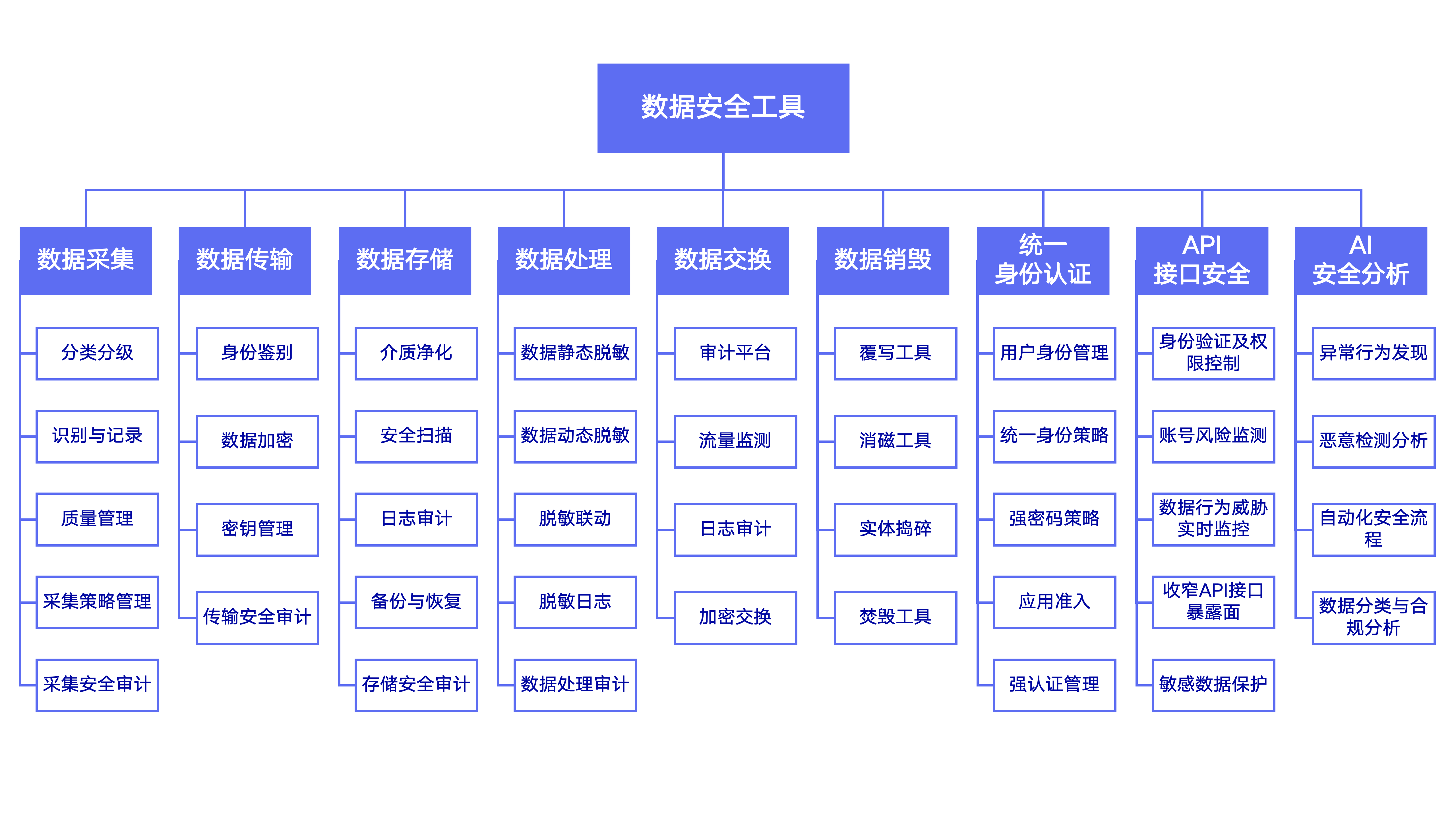 数据安全的三个要素