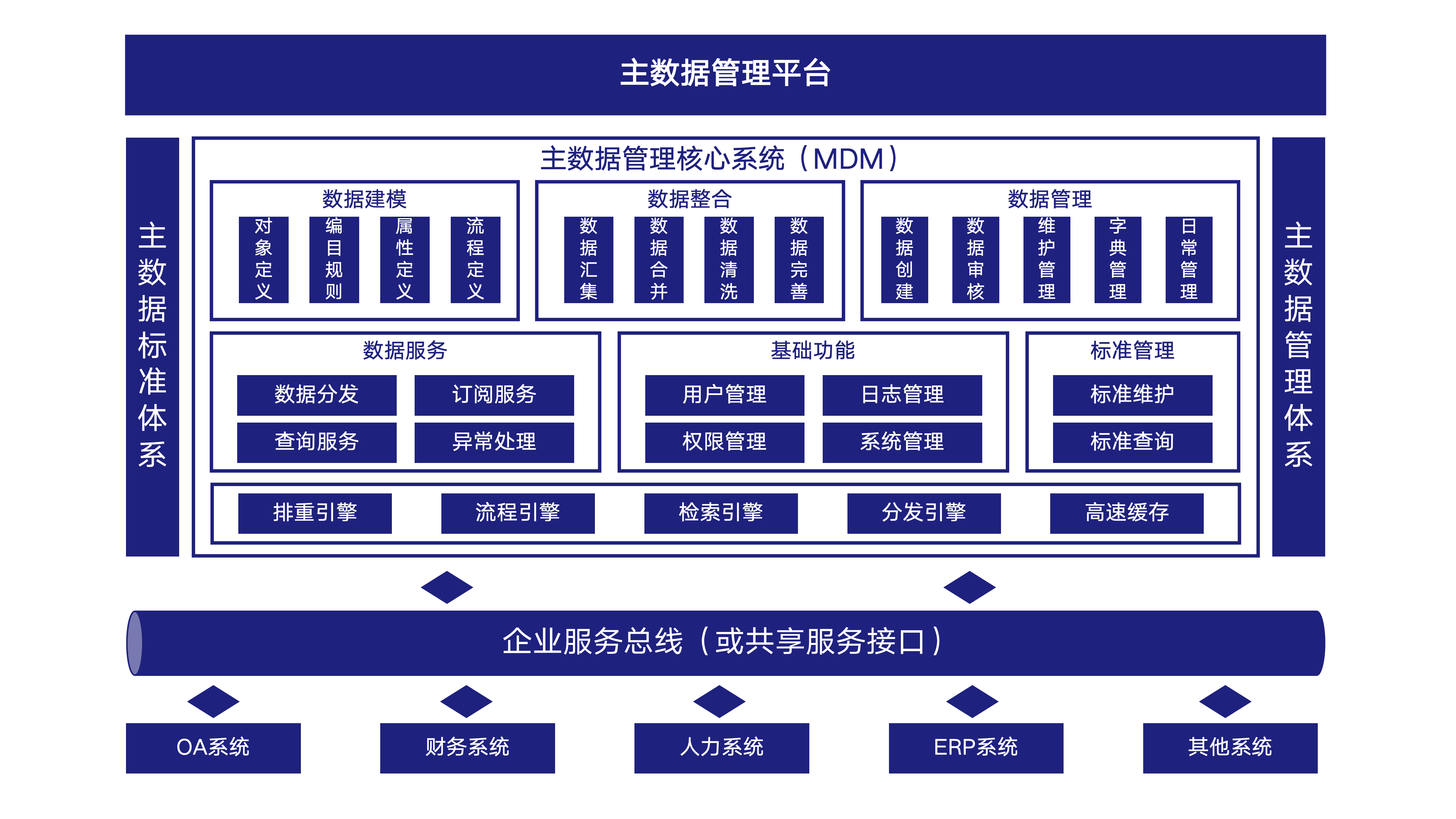 数据化管理的主要内容